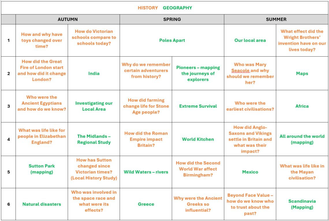 History and Geography Overview